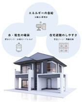「災害後も"暮らせる家"とは？住宅のBCPという考え方」
